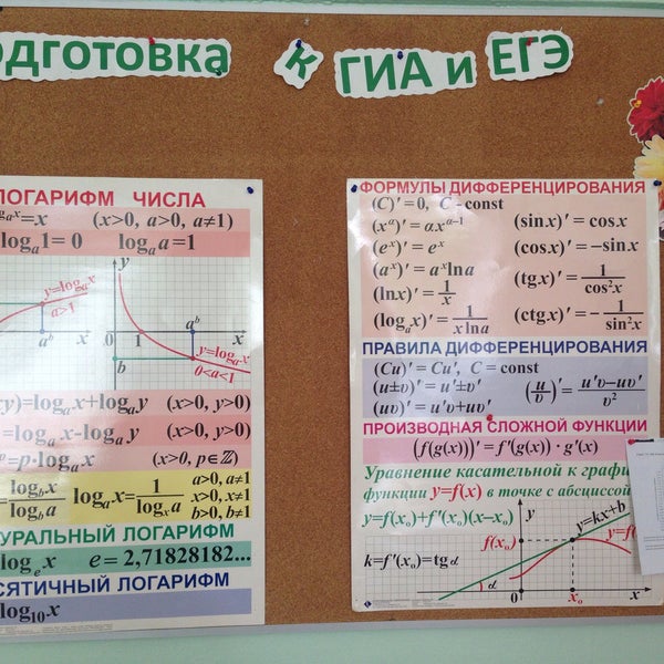 Photos At Licej 1586 Korpus 2 Ramenki 19 Visitors