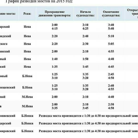 График мостов в санкт петербурге. Таблица времени разводки мостов Санкт-Петербурге. График развода мостов. График разводки мостов. Разводные мосты график.