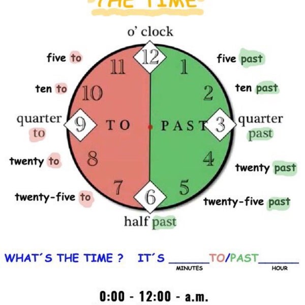 Часы английский язык правила