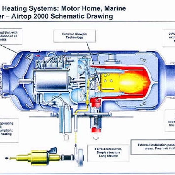 Автономный отопитель вебасто 2000. Webasto автономный воздушный отопитель. Автономный отопитель дизельный 24в кк0001. Устройство предпускового подогревателя двигателя webasto. Как работает вебасто в автомобиле.