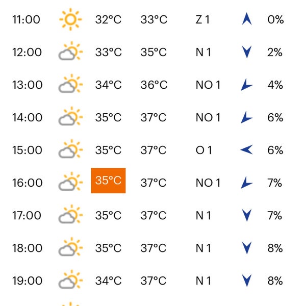 Photos At Camping Spiaggia D Oro 4 Tips