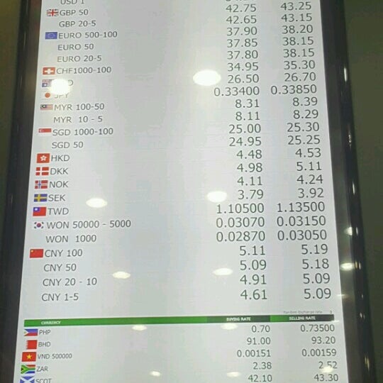 5000 Myr To Sgd 5000-myr-to-sgd