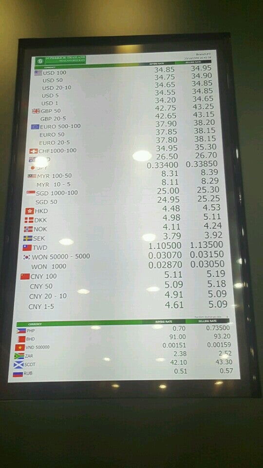 5000 Myr To Sgd