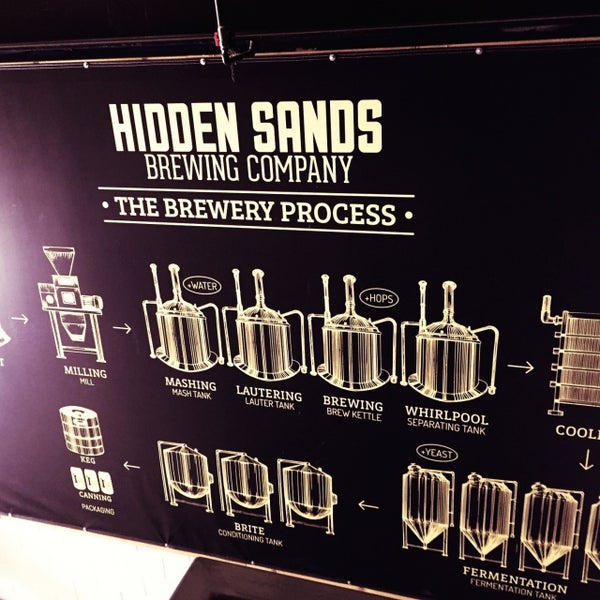 Photo taken at Hidden Sands Brewing by Scott B. on 9/15/2019