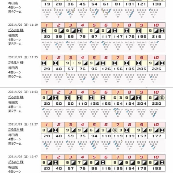 Fotos En ラウンドワン 梅田店 Bowling En 大阪市