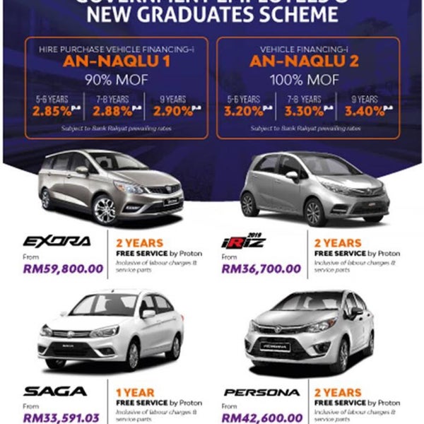 Kereta rakyat loan bank CARA SEMAK