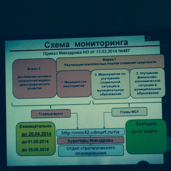 Вмп минздрав мониторинг. Вмп минздрав мониторинг