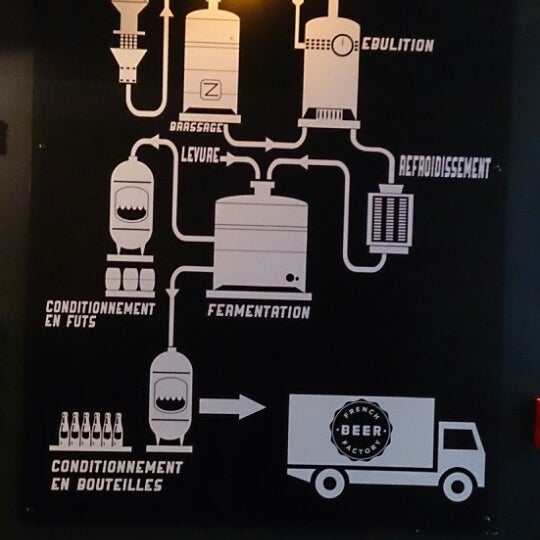 Foto scattata a French Beer Factory da Laurent C. il 4/25/2014