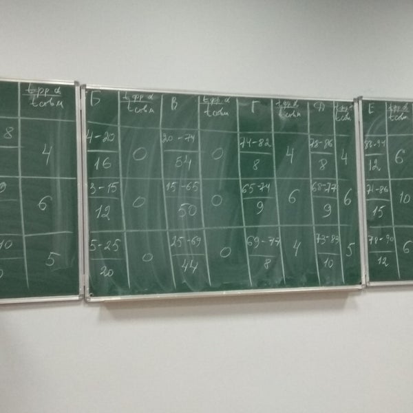 ФОТОГРАФИИ ГАСУ