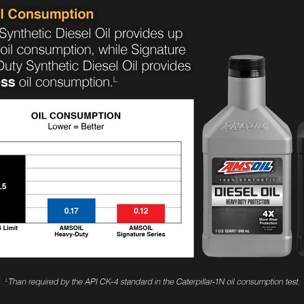 Haldimand Synthetic Oil Authorized AMSOIL Dealer Automotive Repair Shop in Caledonia
