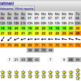 Windsurfers, carve some time out of your schedule Monday and/or Tuesday