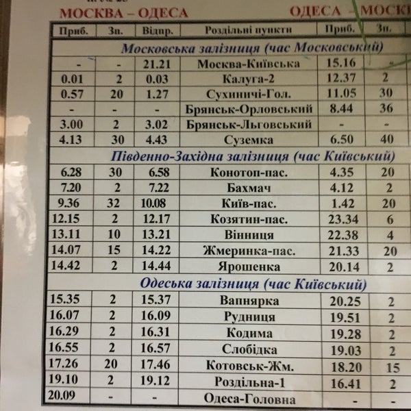 Поезд москва одесса