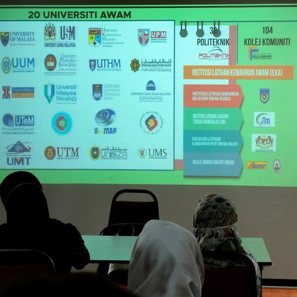 Gabungan Ikhtisas & Usahawan Bumiputra Anak Selangor (GIBS) - Shah