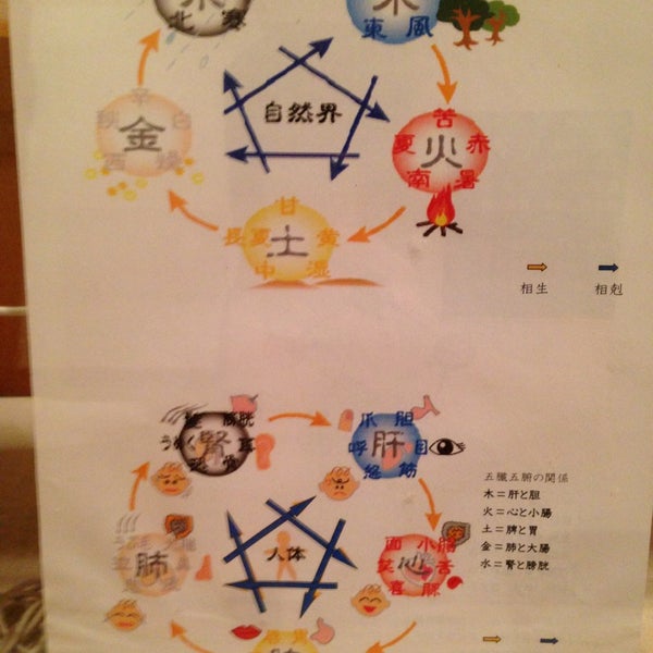 Natural Balance 恵比寿店 Massage Studio In 恵比寿