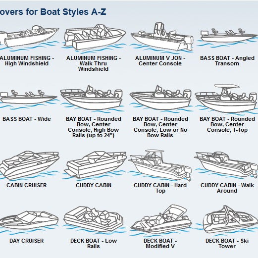 Photos At National Boat Covers Carlsbad Ca