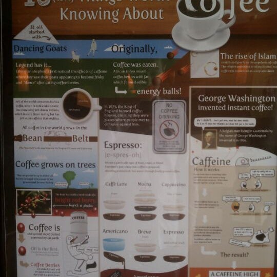 They have The Oatmeal's coffee info- graphic on the wall. I really shouldn't need to say anything else.