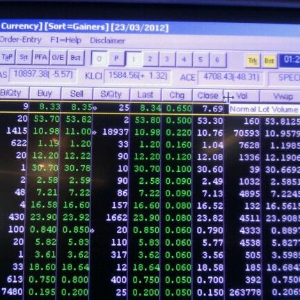 Mercury Securities Sdn Bhd Mont Kiara 0 Tips