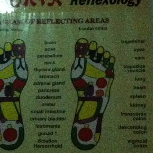 refleksologi tapak kaki