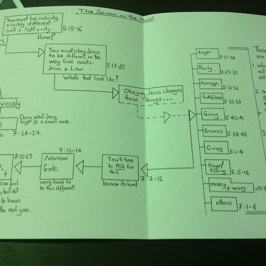 Photos at Mortdale Oatley Baptist Church Church