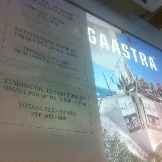 Gaastra - Batavia Stad Fashion Outlet