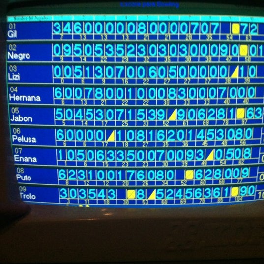 Pool & Bowling Caballito Buenos Aires, Buenos Aires C.F.