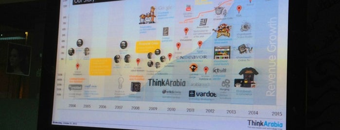 Think Arabia is one of Startup Spaces.