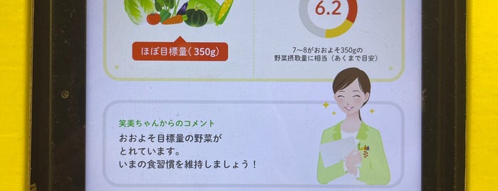 東急ストア is one of Top picks for Food and Drink Shops.