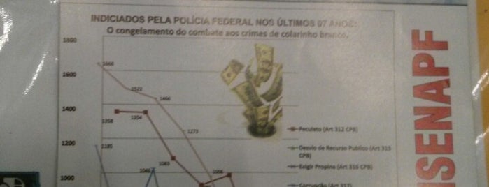 Policia Federal is one of lugares.