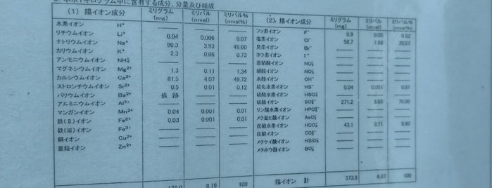 Monju no yu is one of 温泉 行きたい.