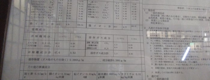 Fujisan Ryokan is one of Hotels.