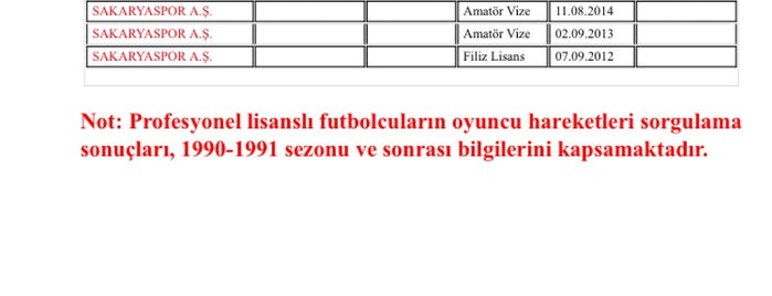 Türkiye Futbol Federasyonu is one of Isyeri.