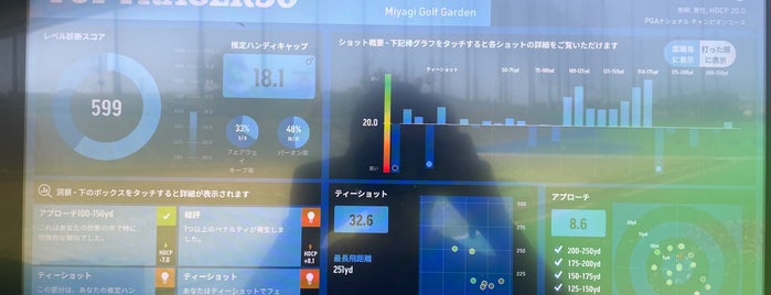 Miyagi Golf Garden is one of 30_Birdie.