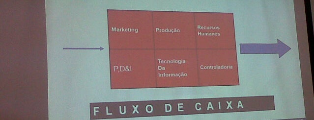 FGV Piracicaba is one of Lieux qui ont plu à João Paulo.