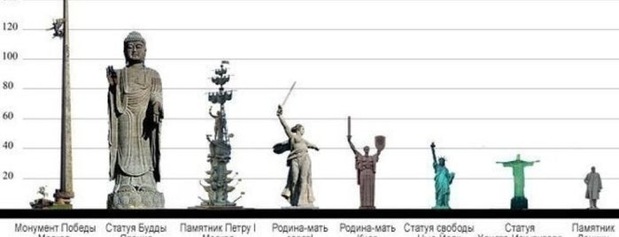 Парк Победы (Поклонная гора) is one of Interesting Facts.