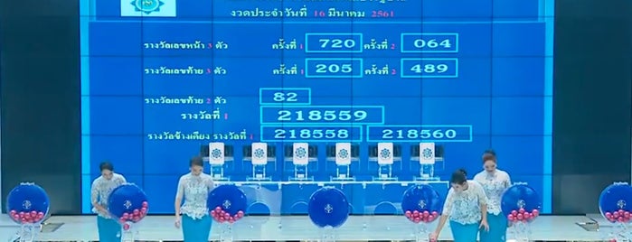 SIAM LOTTERY COMPANY LIMITED is one of ตรวจหวย.