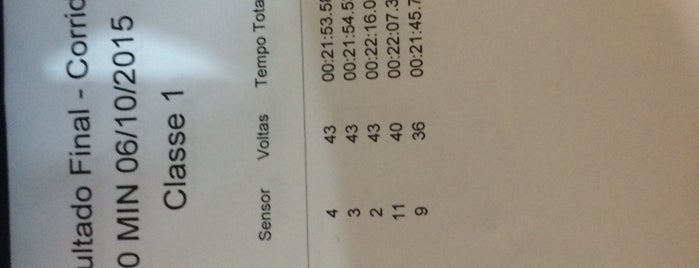 Na Pole Position Kart is one of Orte, die Marcos gefallen.