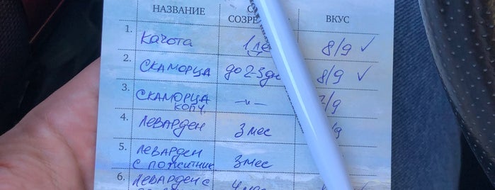 Сыроварня "Коваль" is one of прочь из москвы.