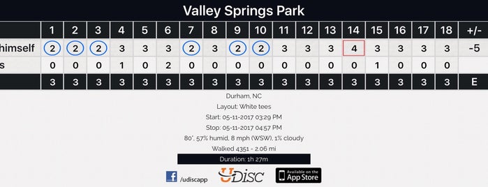Valley Springs Disc Golf Course is one of สถานที่ที่ Michal ถูกใจ.