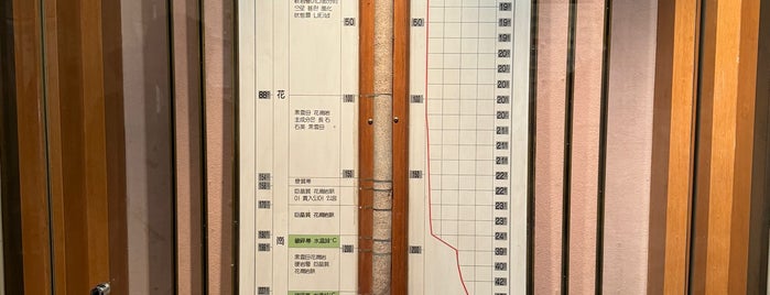 유성호텔 is one of 충청남도의 게스트하우스/Guesthouses in South Chungcheong Area.