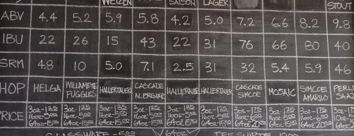 Culture Brewing Co. is one of Breweries.