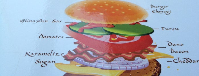 Günaydın Burger is one of Ankara.