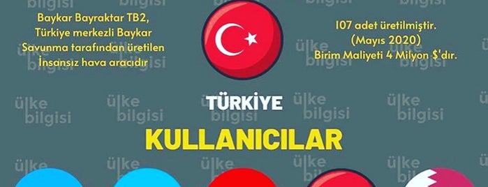 Türkkonut Özdebirlik Sitesi is one of Smhさんのお気に入りスポット.