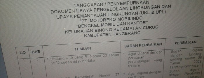 Musollah Posko Hijau BLHD Tangerang is one of GIH Foundation.