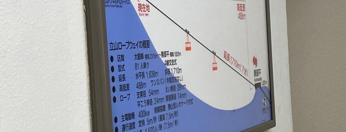 立山ロープウェイ 大観峰駅 is one of Tateyama Kurobe Alpen Route.