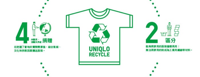UNIQLO is one of leon师傅さんのお気に入りスポット.