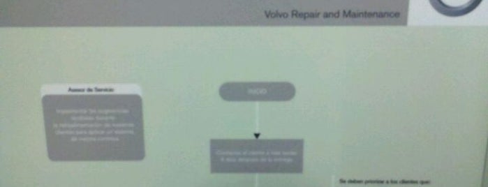 Agencias Volvo