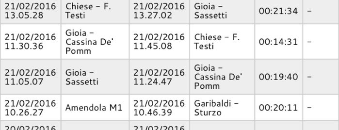 BikeMi 094 - Cadorna 3 is one of BikeMi - Milano Bike Sharing 1/2.