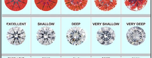 Wholesale diamonds source for loose diamonds