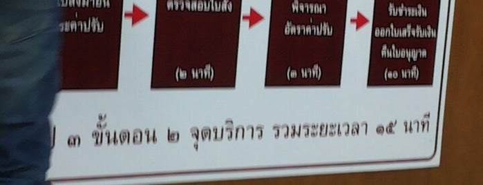 Bangpoo Sub-Police Station is one of ช่างกุญแจบ้าน 094-857-8777.