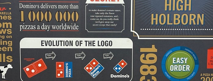 Domino's Pizza is one of Food.